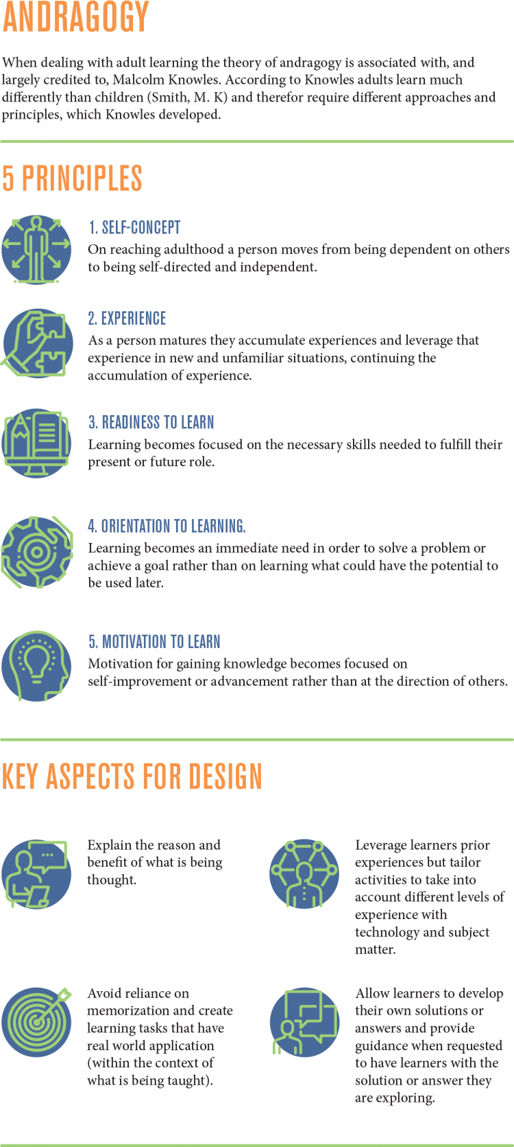 Andragogy – Instructional Design and Technology
